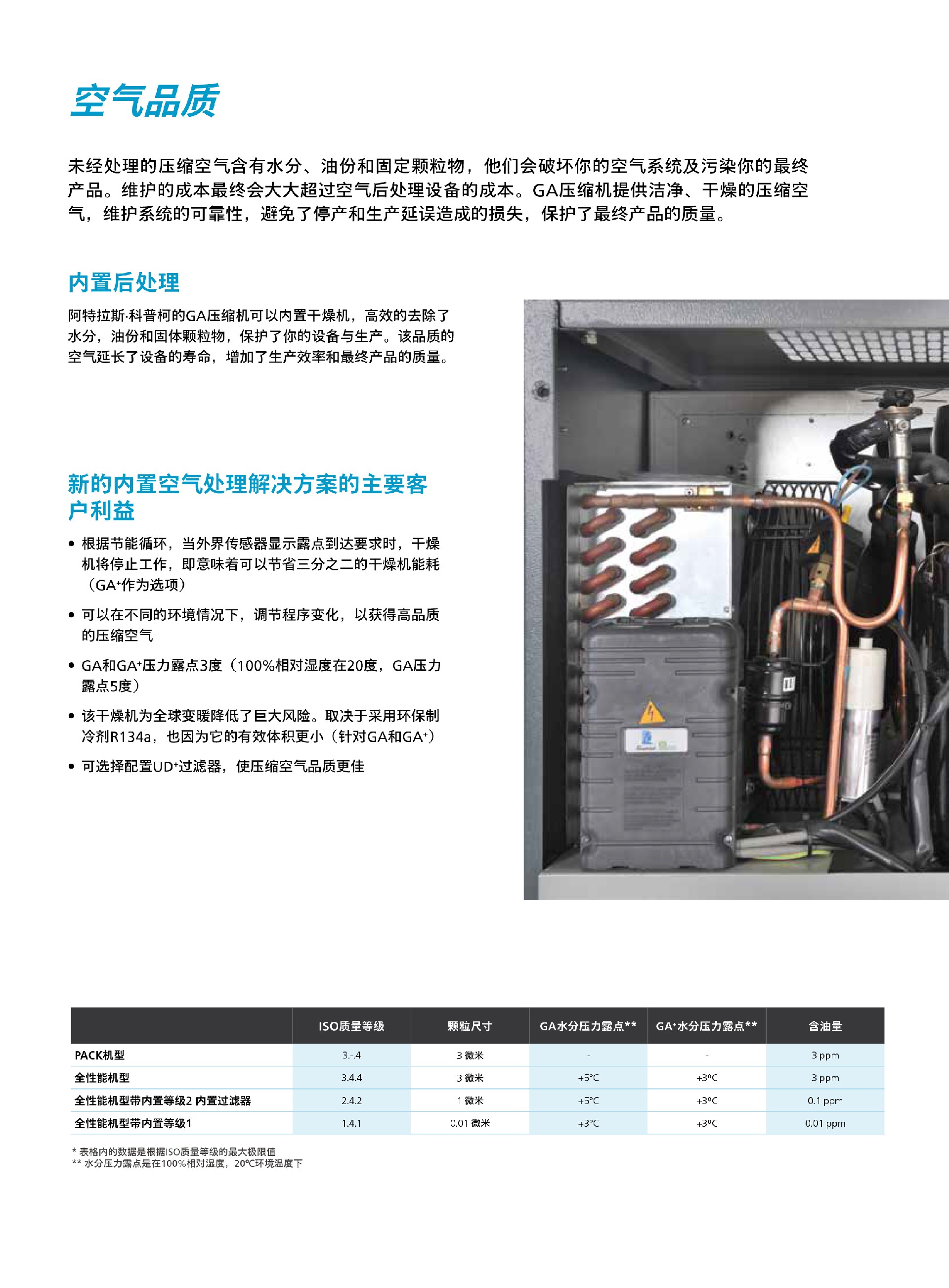 \Uploads\GA30以下机型介绍7.jpg